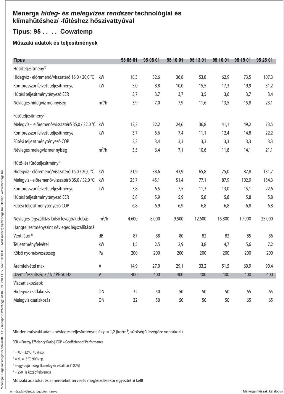 23,1 Fűtőteljesítmény 2) Melegvíz - előremenő/visszatérő 35,0 / 32,0 C kw 12,3 22,2 24,6 36,8 41,1 49,2 73,5 Kompresszor felvett teljesítménye kw 3,7 6,6 7,4 11,1 12,4 14,8 22,2 Fűtési