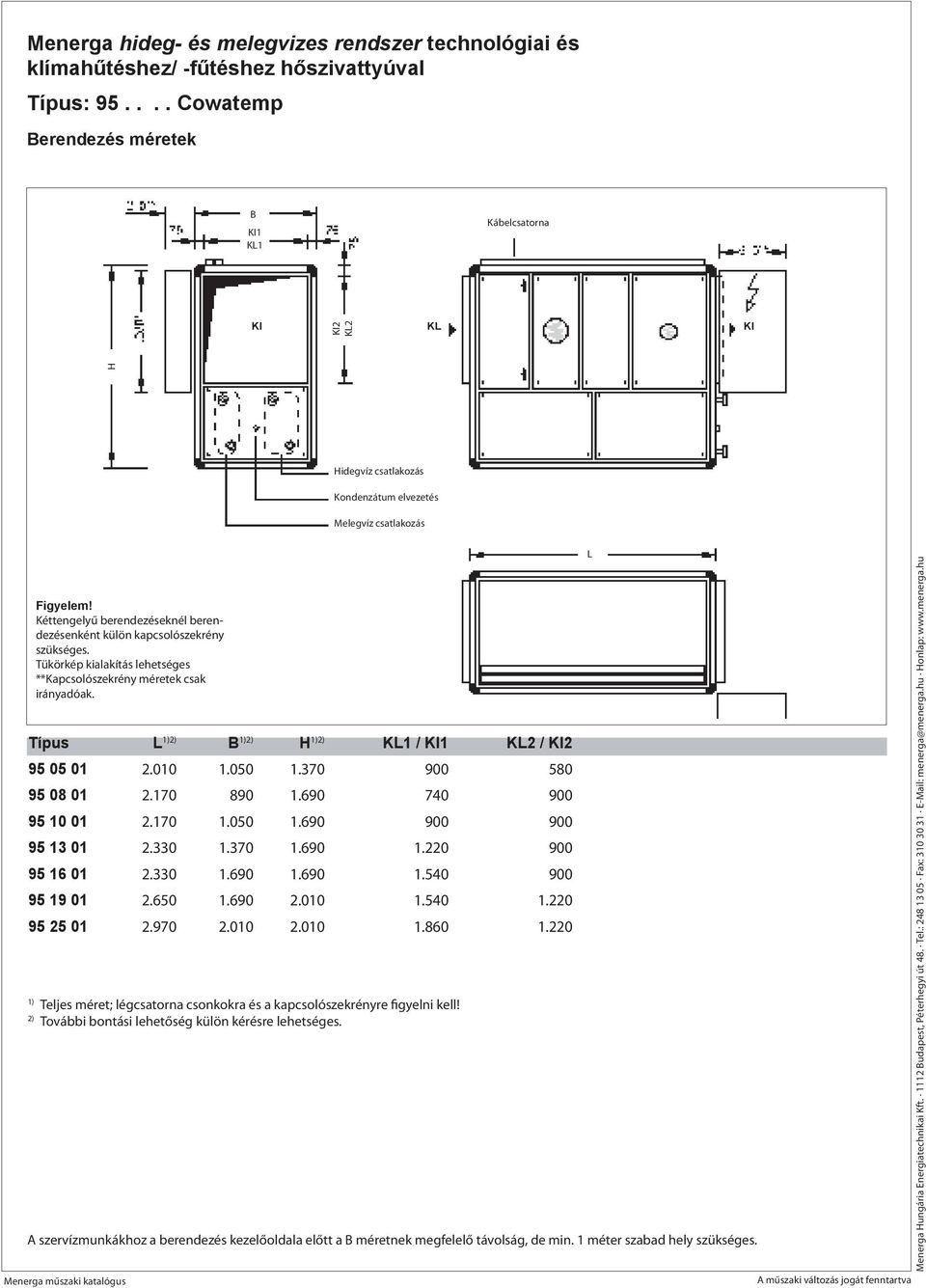 Típus L 1)2) B 1)2) H 1)2) KL1 / KI1 KL2 / KI2 95 05 01 2.010 1.050 1.370 900 580 95 08 01 2.170 890 1.690 740 900 95 10 01 2.170 1.050 1.690 900 900 95 13 01 2.330 1.370 1.690 1.220 900 95 16 01 2.