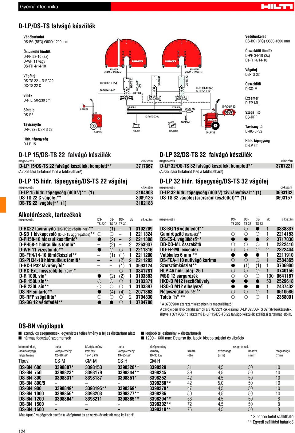 tápegység D-LP 15 D-LP 15/DS-TS 22 falvágó készülék D-LP 15/DS-TS 22 falvágó készülék, komplett** 3717667 (A szállítási tartalmat lásd a táblázatban!) D-LP 15 hidr.