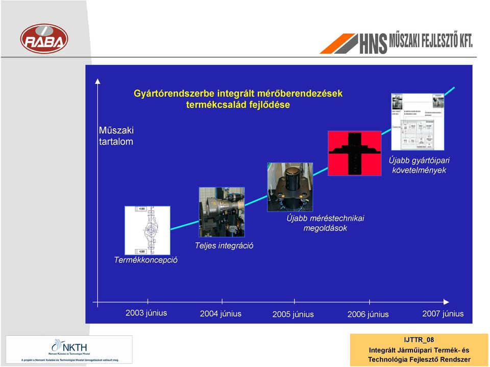 Újabb méréstechnikai megoldások Termékkoncepció Teljes