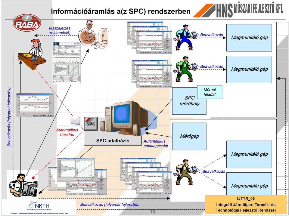 Automatikus adatkapcsolat Beavatkozás Megmunkáló gép Beavatkozás Megmunkáló gép