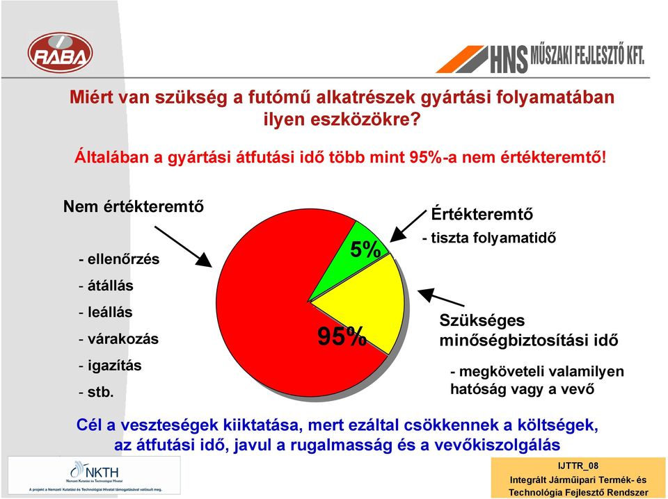 Nem értékteremtő -ellenőrzés - átállás - leállás - várakozás - igazítás - stb 5% 95% Értékteremtő - tiszta