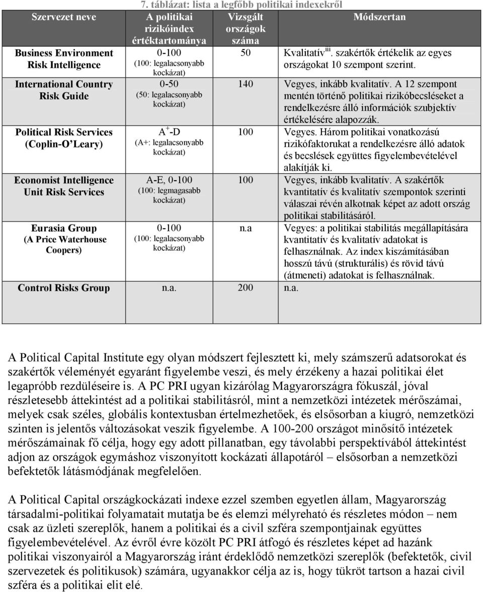 táblázat: lista a legfőbb politikai indexekről A politikai Vizsgált rizikóindex országok értéktartománya száma 0-100 (100: legalacsonyabb kockázat) 0-50 (50: legalacsonyabb kockázat) A + -D (A+: