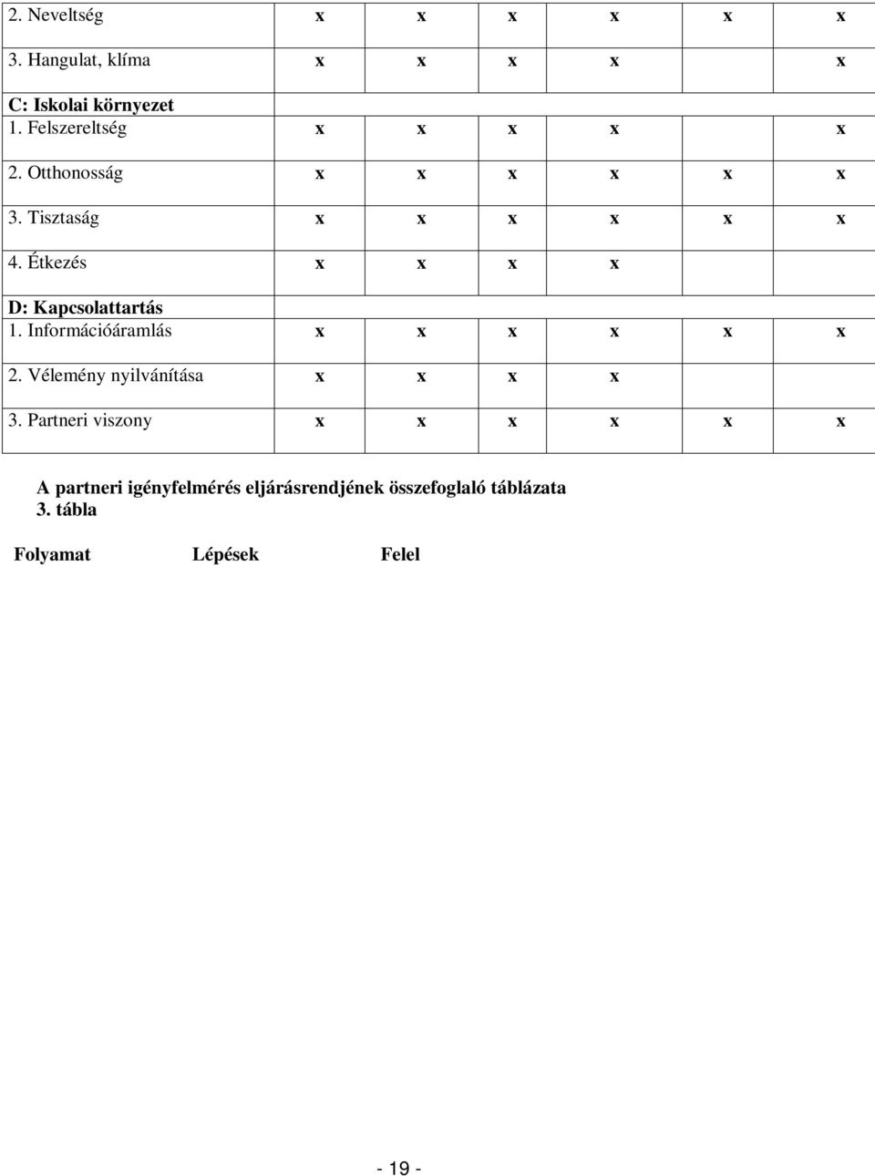 tábla Folyamat Lépések Felelősök Dokumentum Gyakoriság 1. Tervezés / P / 2. Végrehajtás / D / 1. Tájékoztatás 2. Módszer és minta meghatározása 3. Technikai és pénzügyi feltételek számbavétele 4.