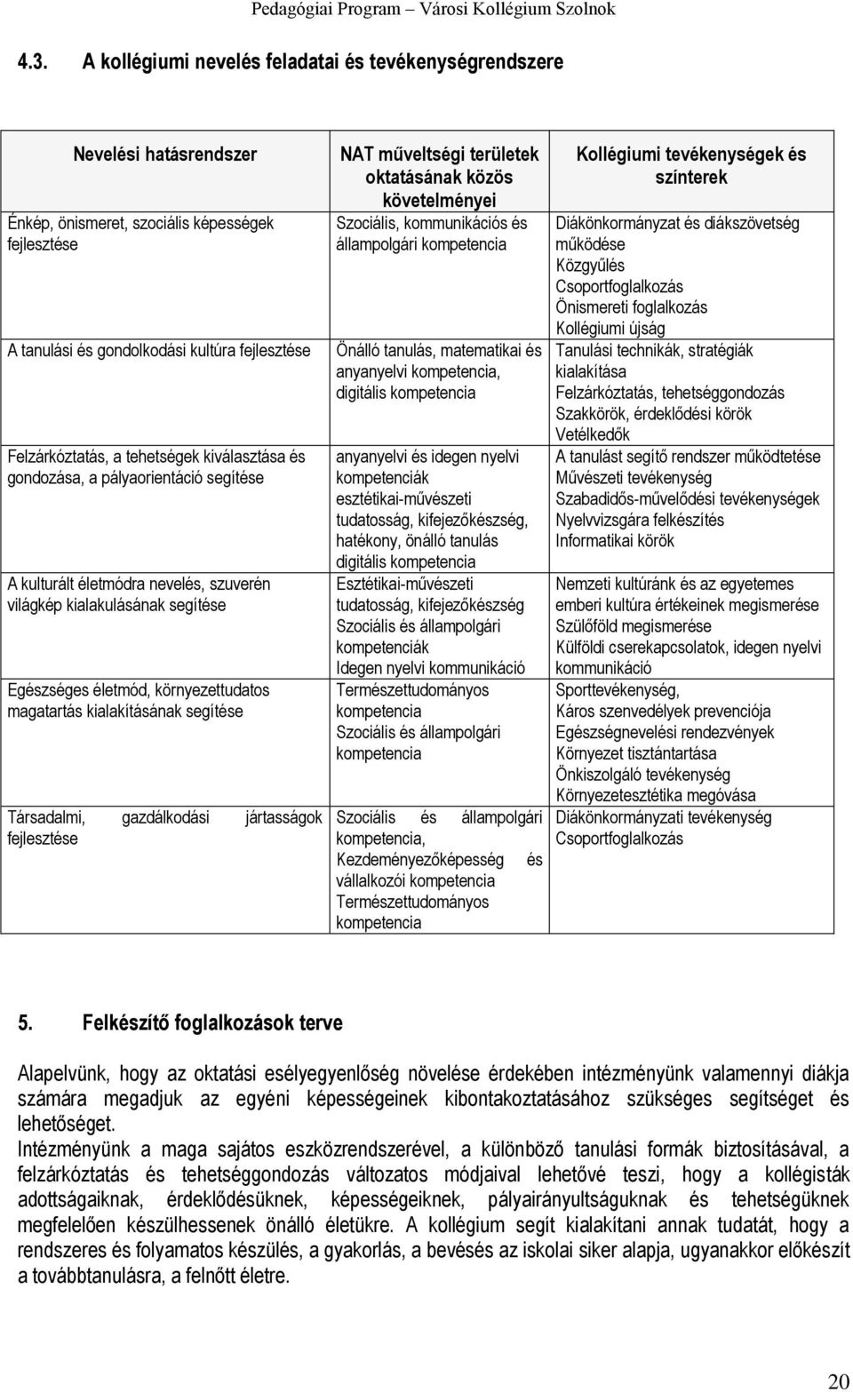 kialakításának segítése Társadalmi, gazdálkodási jártasságok fejlesztése NAT műveltségi területek oktatásának közös követelményei Szociális, kommunikációs és állampolgári kompetencia Önálló tanulás,