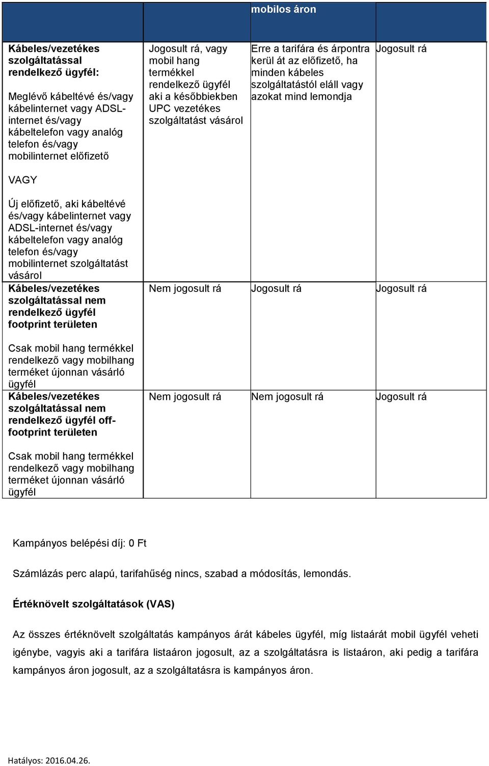 szolgáltatástól eláll vagy azokat mind lemondja Jogosult rá Új előfizető, aki kábeltévé és/vagy kábelinternet vagy ADSL-internet és/vagy kábeltelefon vagy analóg telefon és/vagy mobilinternet