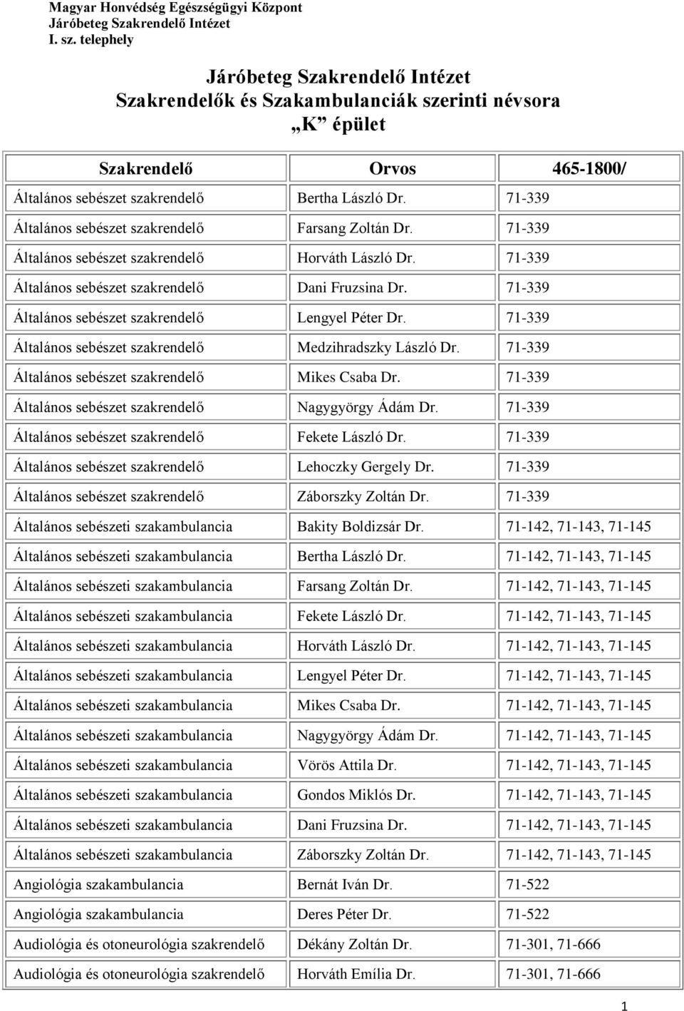 71-339 Általános sebészet szakrendelő Medzihradszky László Dr. 71-339 Általános sebészet szakrendelő Mikes Csaba Dr. 71-339 Általános sebészet szakrendelő Nagygyörgy Ádám Dr.