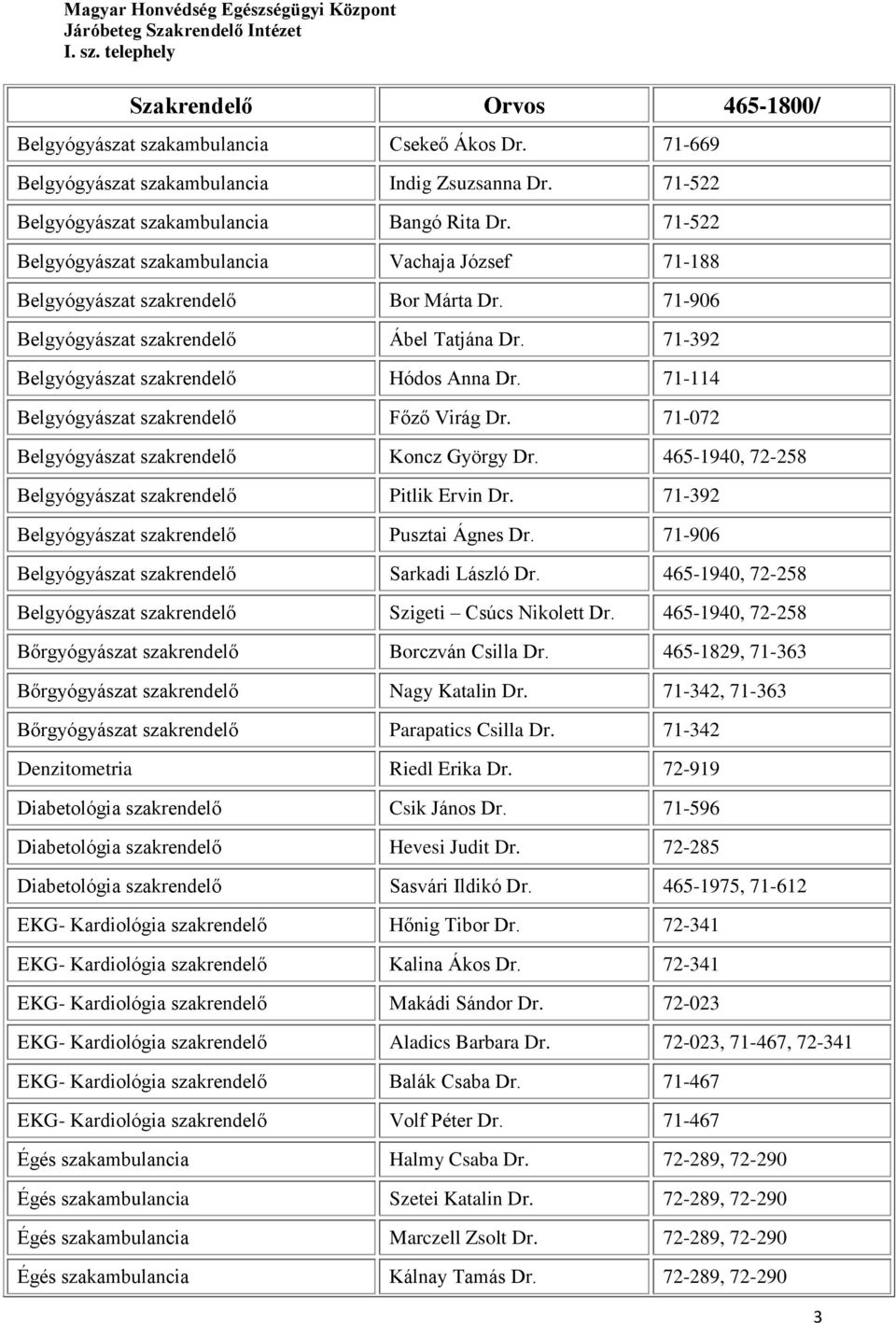 71-114 Belgyógyászat szakrendelő Főző Virág Dr. 71-072 Belgyógyászat szakrendelő Koncz György Dr. 465-1940, 72-258 Belgyógyászat szakrendelő Pitlik Ervin Dr.