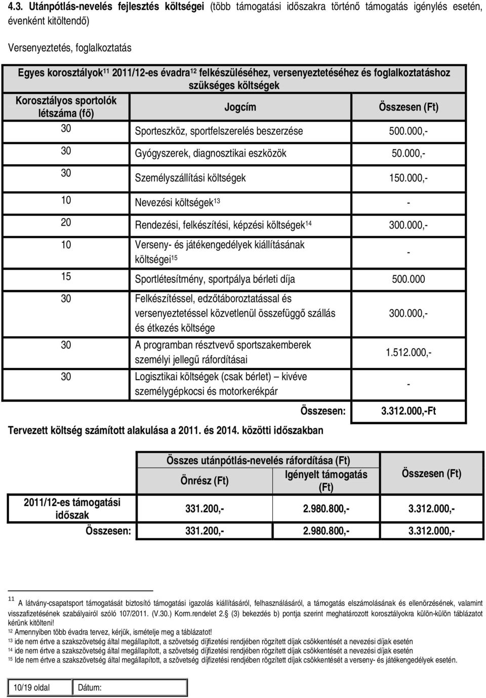 000,- 30 Gyógyszerek, diagnosztikai eszközök 50.000,- 30 Személyszállítási költségek 150.000,- 10 Nevezési költségek 13-20 Rendezési, felkészítési, képzési költségek 14 300.