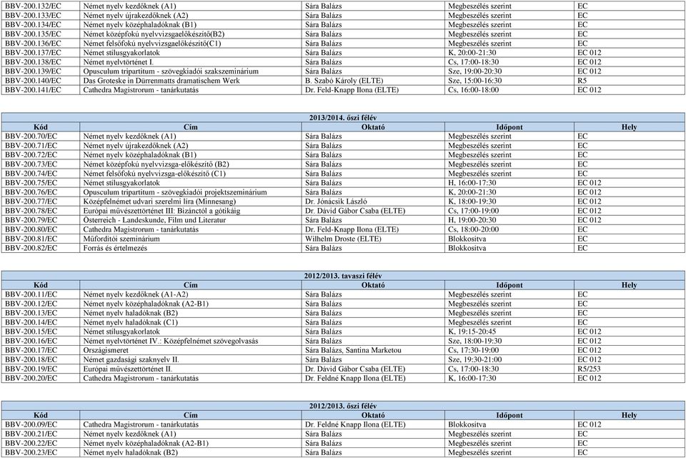 136/EC Német felsőfokú nyelvvizsgaelőkészítő(c1) Sára Balázs Megbeszélés szerint EC BBV-200.137/EC Német stílusgyakorlatok Sára Balázs K, 20:00-21:30 EC 012 BBV-200.138/EC Német nyelvtörténet I.