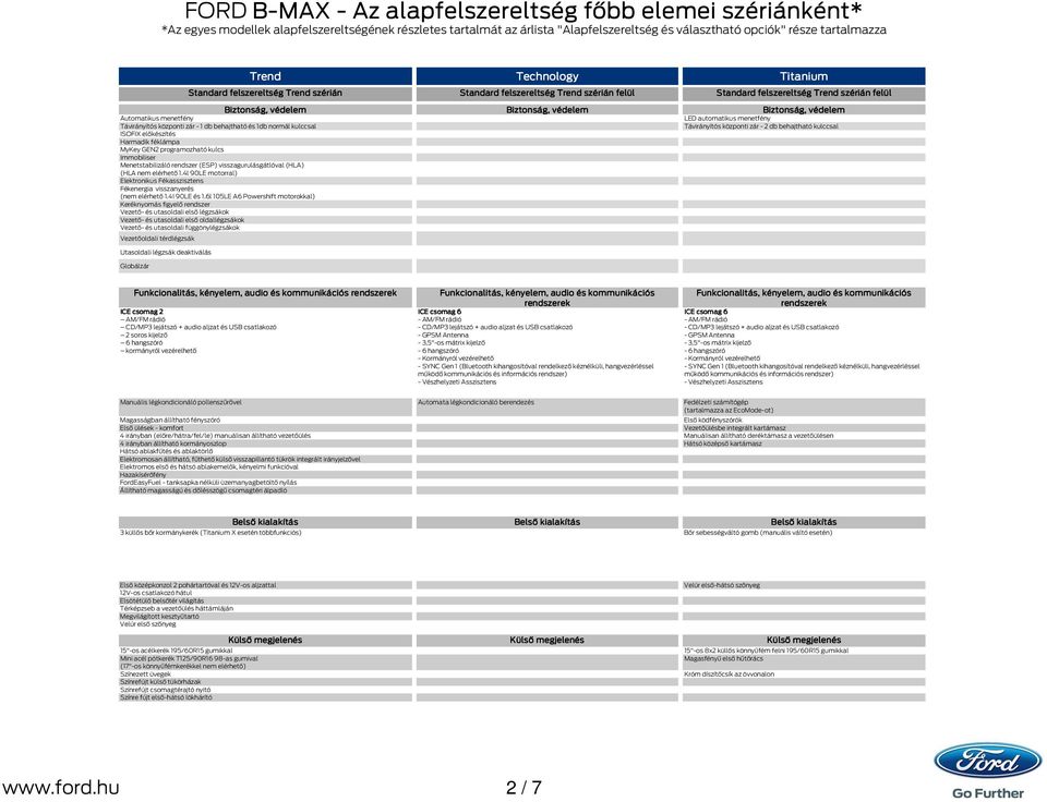 Menetstabilizáló rendszer (ESP) visszagurulásgátlóval (HLA) (HLA nem elérhető 1.4l 90LE motorral) Elektronikus Fékasszisztens Fékenergia visszanyerés (nem elérhető 1.4I 90LE és 1.