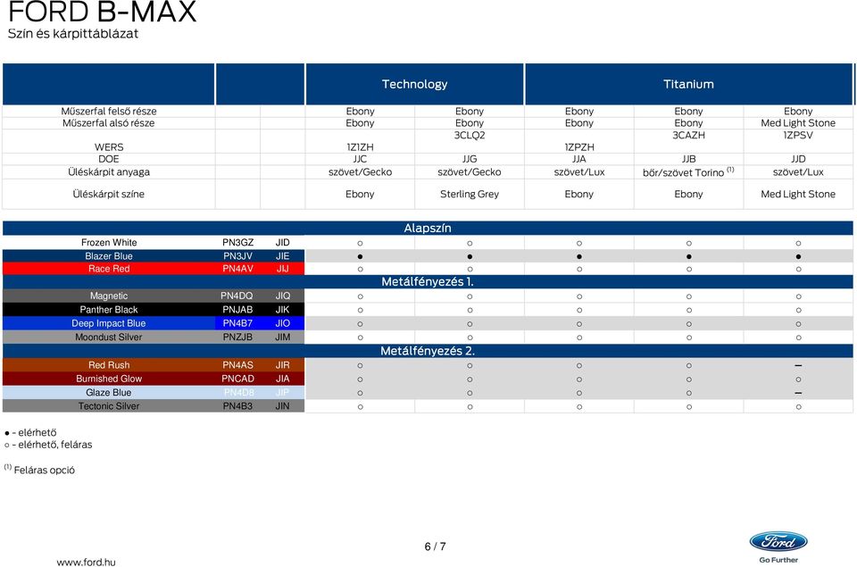 elérhető - elérhető, feláras Alapszín Frozen White PN3GZ JID Blazer Blue PN3JV JIE Race Red PN4AV JIJ Metálfényezés 1.