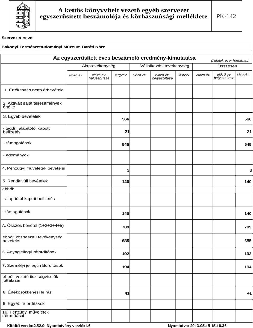 Pénzügyi műveletek bevételei 3 3 5. Rendkívüli bevételek 140 140 ebből: alapítótól kapott befizetés támogatások 140 140 A.