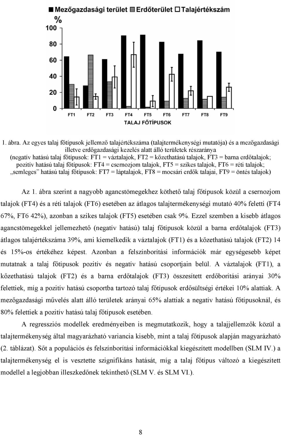 váztalajok, FT2 = kőzethatású talajok, FT3 = barna erdőtalajok; pozitív hatású talaj főtípusok: FT4 = csernozjom talajok, FT5 = szikes talajok, FT6 = réti talajok; semleges hatású talaj főtípusok: