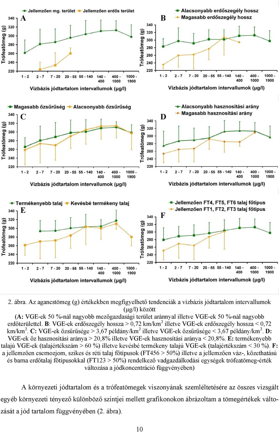 erdőterülettel. B: VGE-ek erdőszegély hossza > 0,72 km/km 2 illetve VGE-ek erdőszegély hossza < 0,72 km/km 2. C: VGE-ek őzsűrűsége > 3,67 példány/km 2 illetve VGE-ek őzsűrűsége < 3,67 példány/km 2.