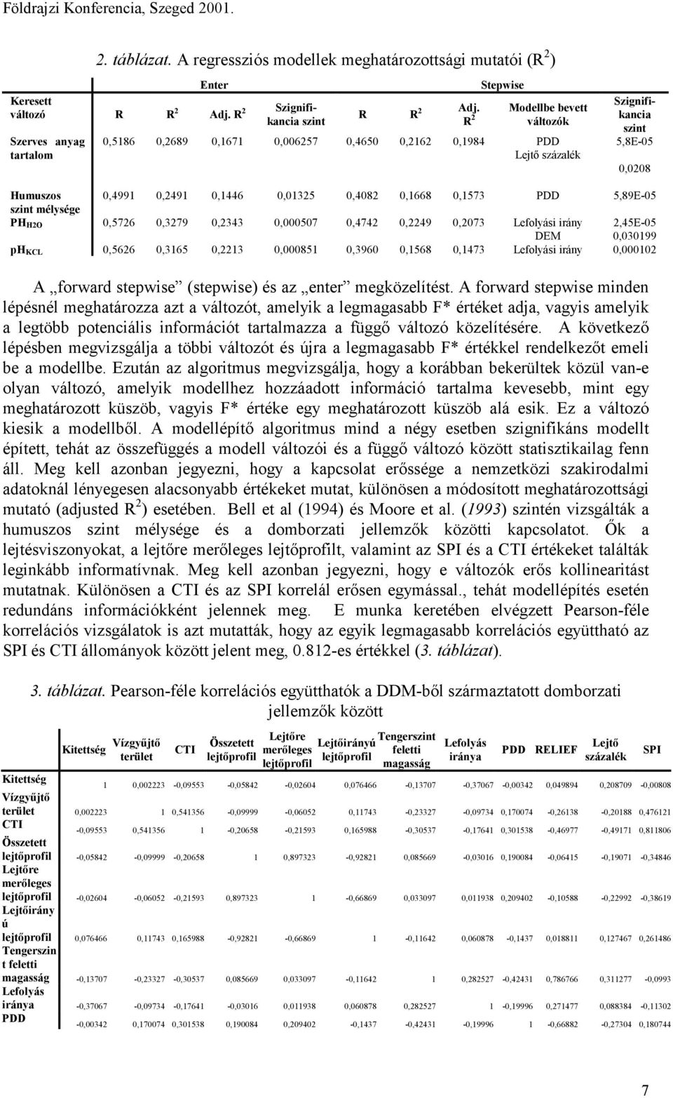 0,1573 PDD 5,89E-05 szint mélysége PH H2O 0,5726 0,3279 0,2343 0,000507 0,4742 0,2249 0,2073 Lefolyási irány DEM 2,45E-05 0,030199 ph KCL 0,5626 0,3165 0,2213 0,000851 0,3960 0,1568 0,1473 Lefolyási