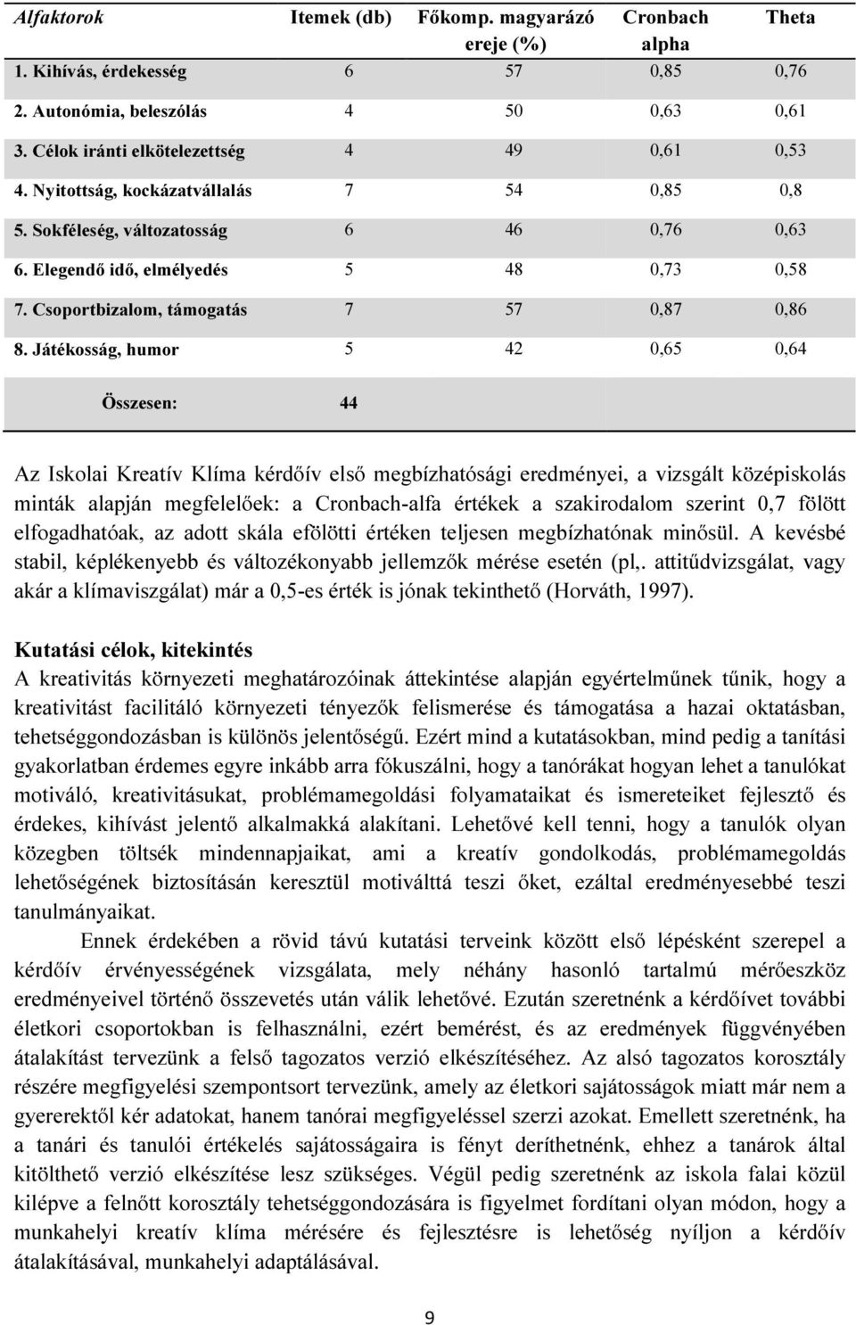 Játékosság, humor 5 42 0,65 0,64 Összesen: 44 Az Iskolai Kreatív Klíma kérdőív első megbízhatósági eredményei, a vizsgált középiskolás minták alapján megfelelőek: a Cronbach-alfa értékek a