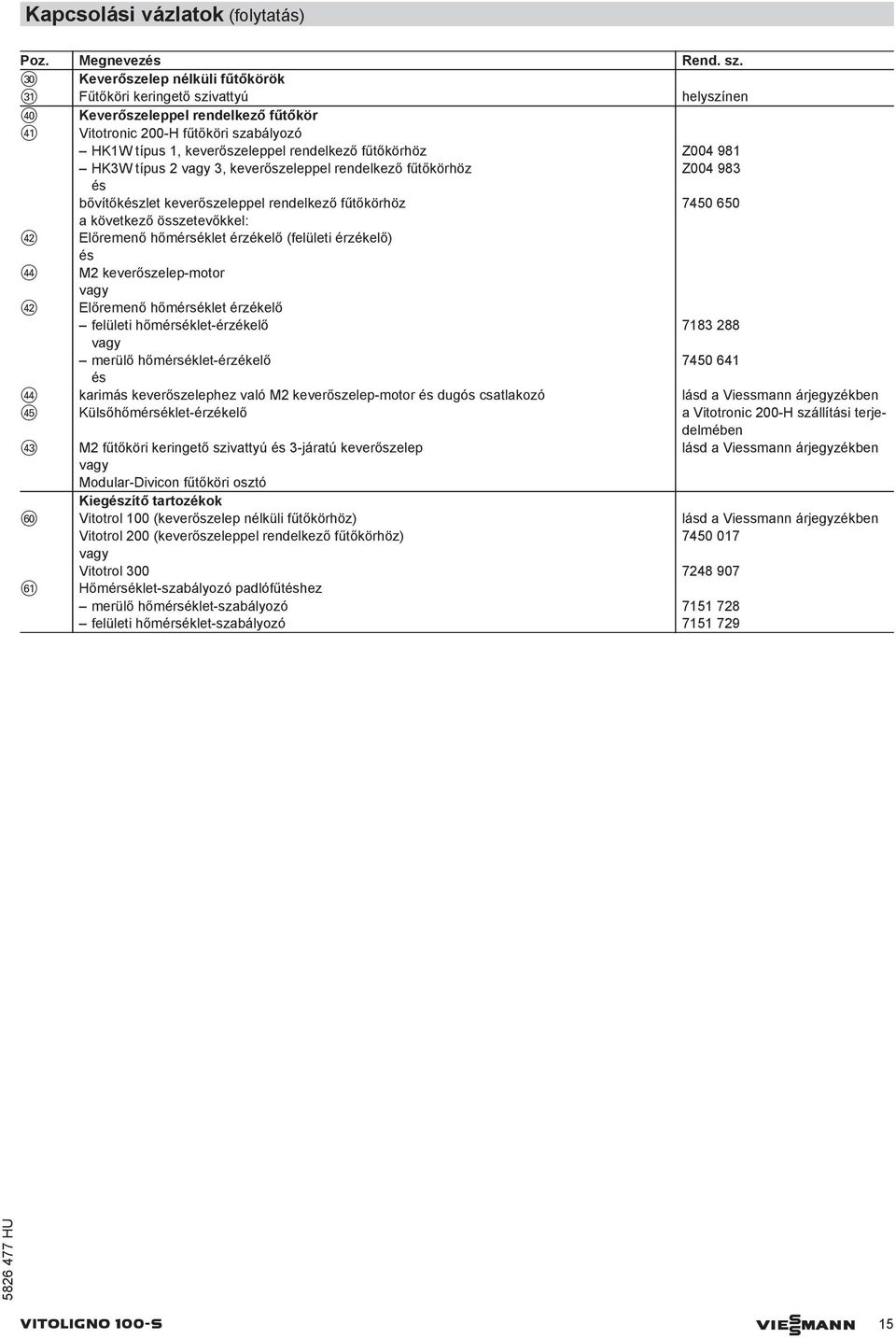 fűtőkörhöz Z004 981 HKW típus, keverőszeleppel rendelkező fűtőkörhöz Z004 98 és bővítőkészlet keverőszeleppel rendelkező fűtőkörhöz 7450 650 a következő összetevőkkel: rw Előremenő hőmérséklet