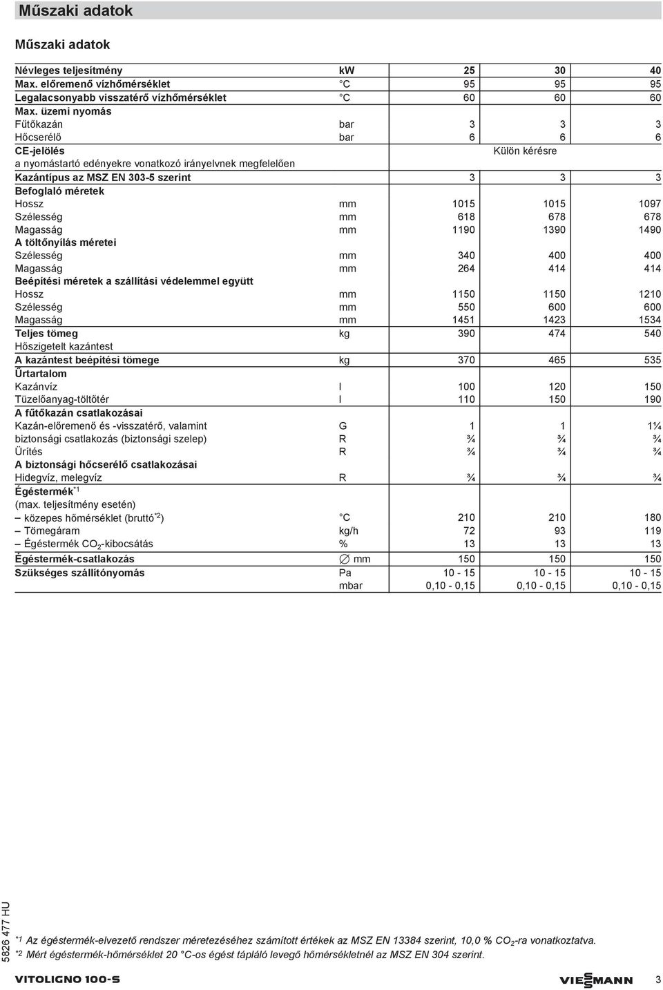 1097 Szélesség mm 618 678 678 agasság mm 1190 190 1490 A töltőnyílás méretei Szélesség mm 40 400 400 agasság mm 64 414 414 Beépítési méretek a szállítási védelemmel együtt Hossz mm 1150 1150 110