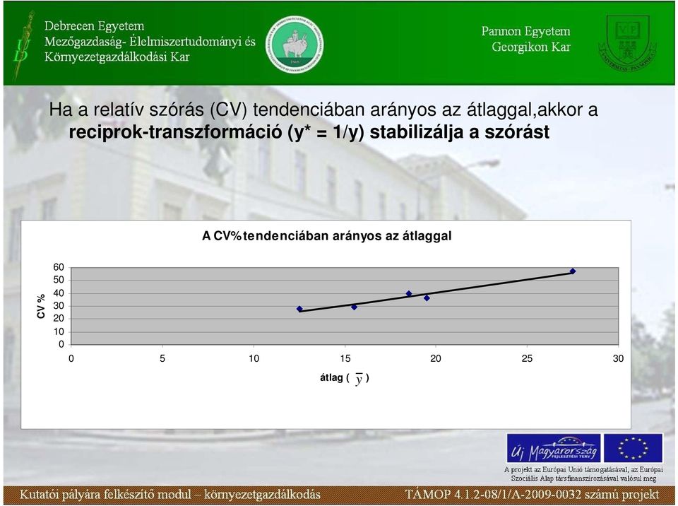 stabilizálja a szórást A CV% tendenciában arányos az