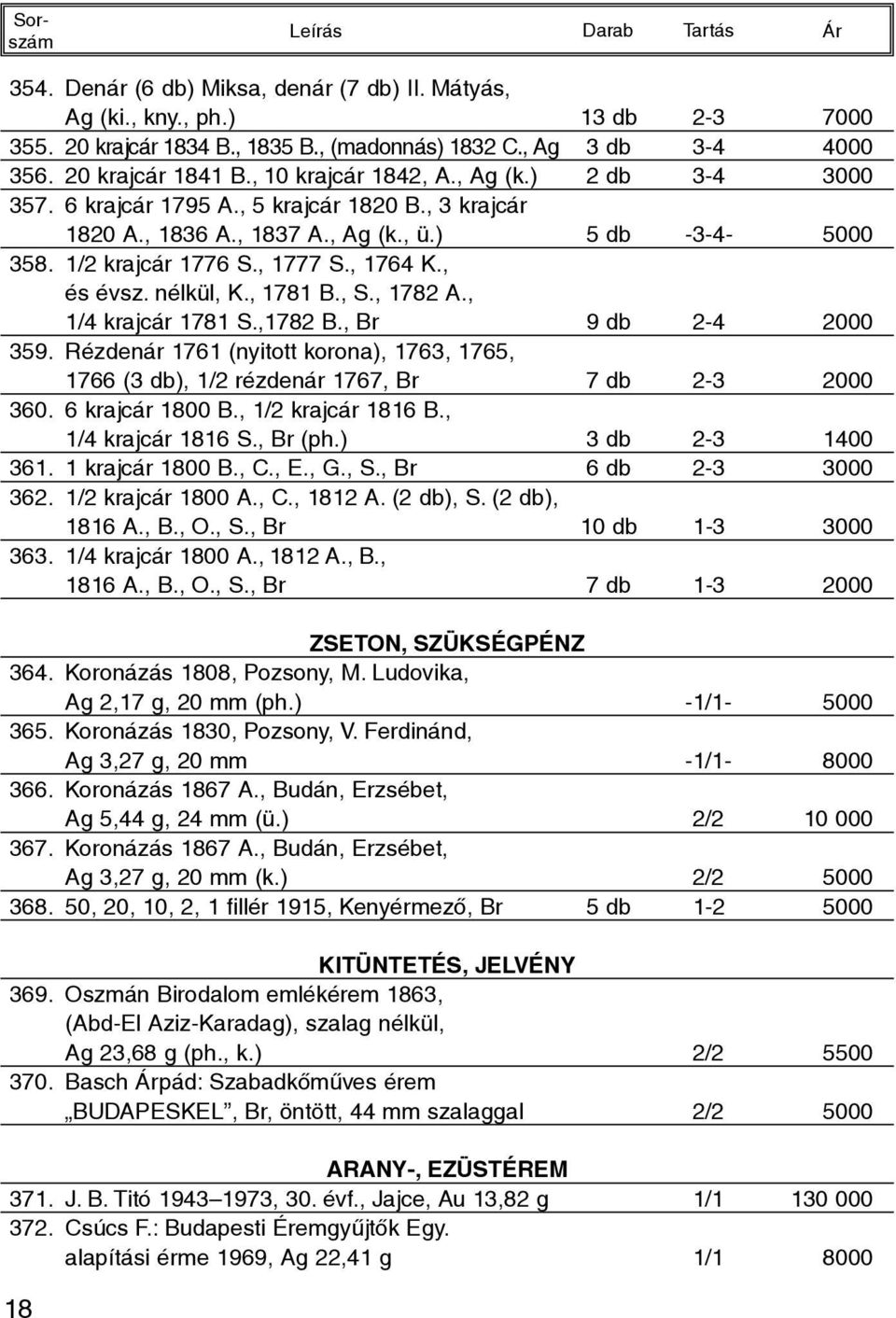 , 1781 B., S., 1782 A., 1/4 krajcár 1781 S.,1782 B., Br 9 db 2-4 2000 359. Rézdenár 1761 (nyitott korona), 1763, 1765, 1766 (3 db), 1/2 rézdenár 1767, Br 7 db 2-3 2000 360. 6 krajcár 1800 B.