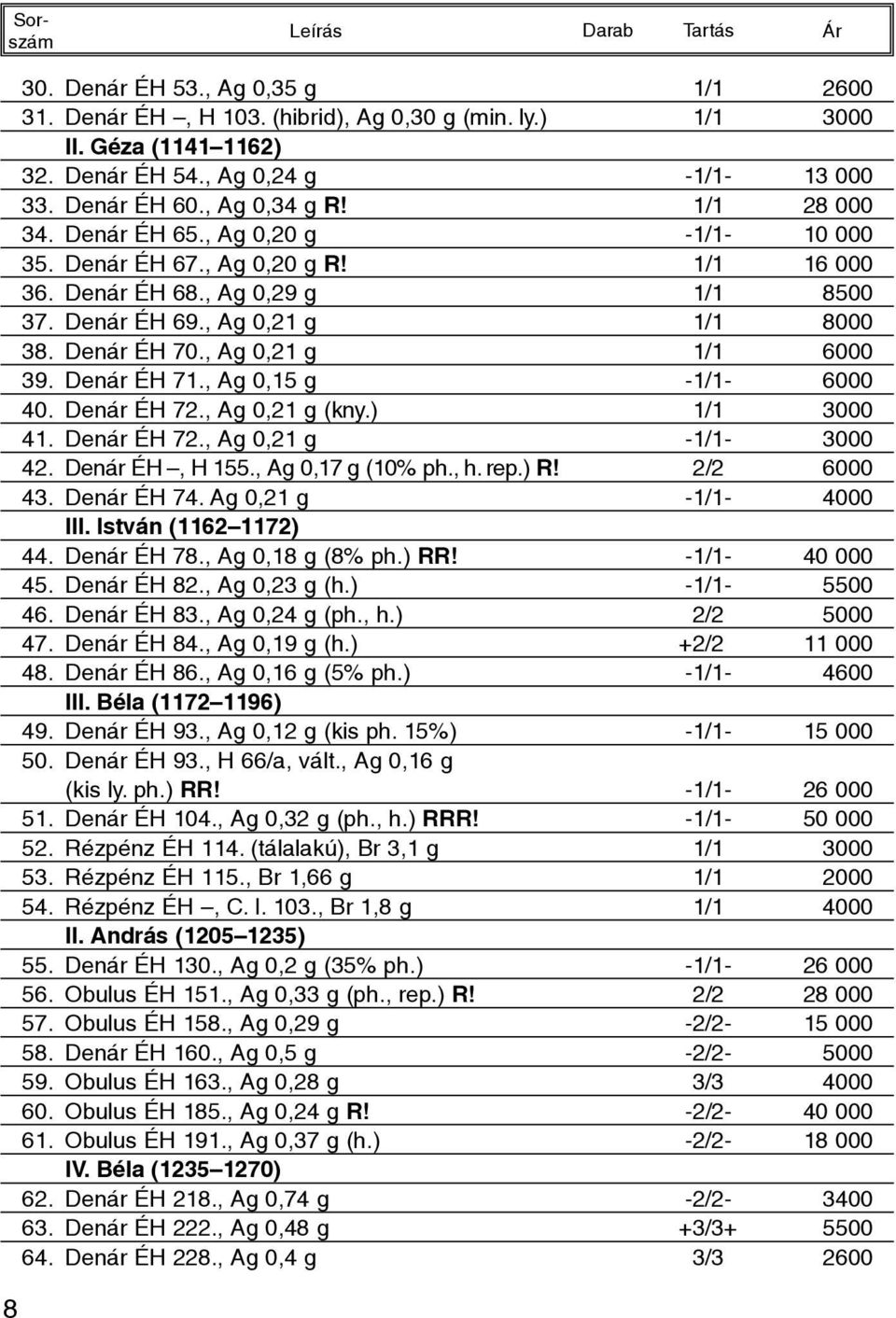, Ag 0,21 g 1/1 6000 39. Denár ÉH 71., Ag 0,15 g -1/1-6000 40. Denár ÉH 72., Ag 0,21 g (kny.) 1/1 3000 41. Denár ÉH 72., Ag 0,21 g -1/1-3000 42. Denár ÉH, H 155., Ag 0,17 g (10% ph., h. rep.) R!
