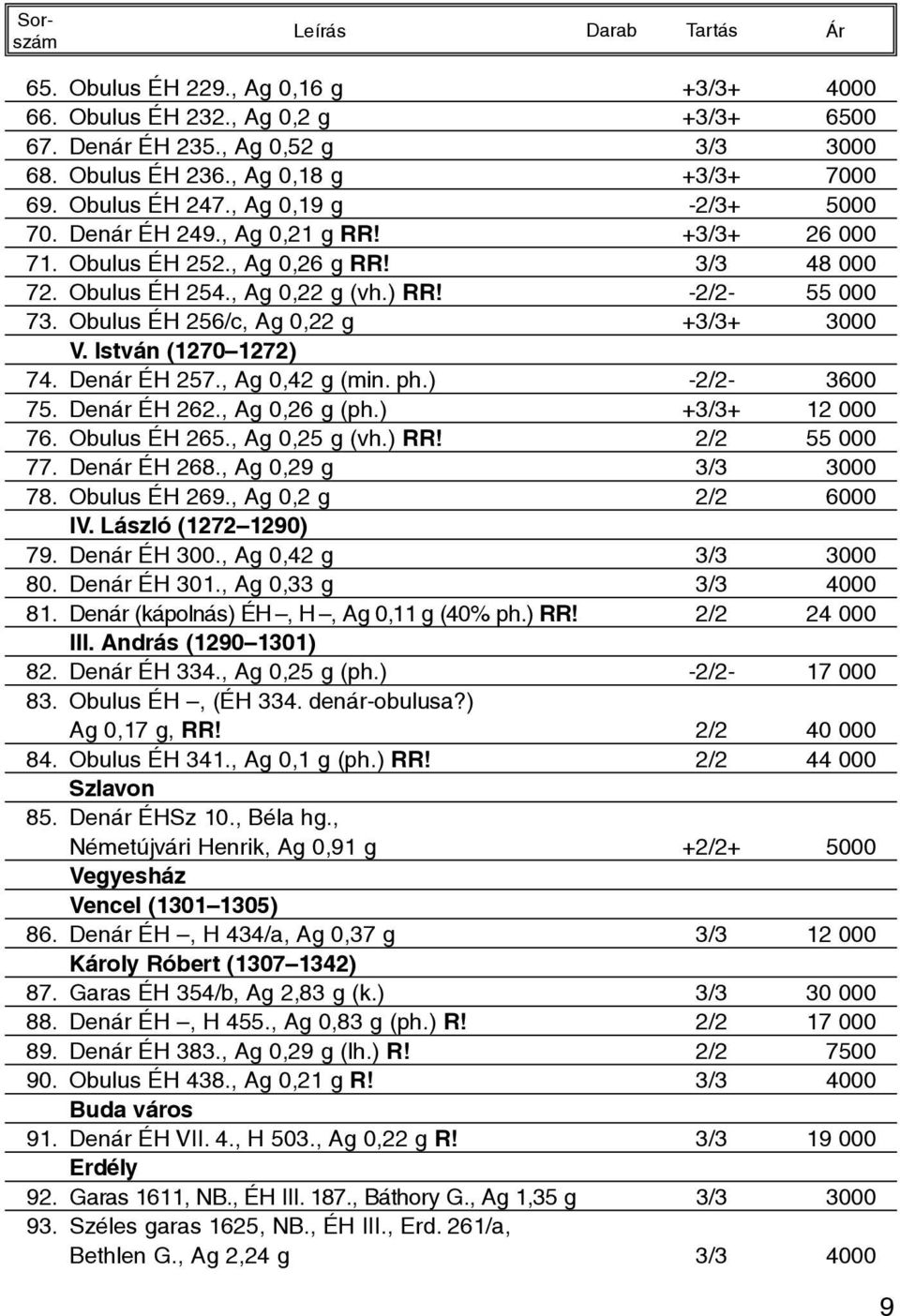 Obulus ÉH 256/c, Ag 0,22 g +3/3+ 3000 V. István (1270 1272) 74. Denár ÉH 257., Ag 0,42 g (min. ph.) -2/2-3600 75. Denár ÉH 262., Ag 0,26 g (ph.) +3/3+ 12 000 76. Obulus ÉH 265., Ag 0,25 g (vh.) RR!