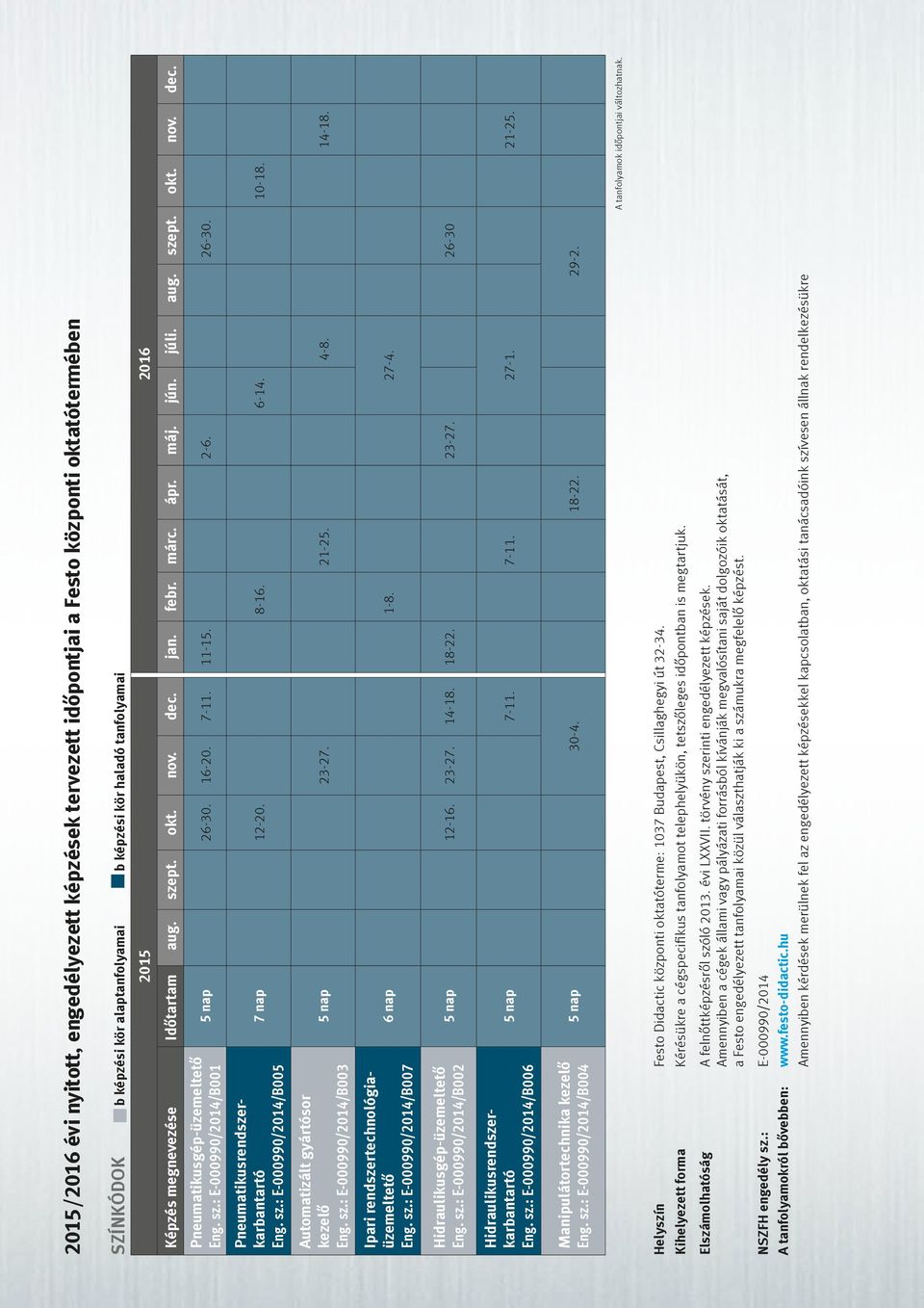 16-20. 7-11. 11-15. 2-6. 26-30. 7 nap 12-20. 8-16. 6-14. 10-18. Automatizált gyártósor kezelő Eng. sz.: E-000990/2014/B003 5 nap 23-27. 21-25. 4-8. 14-18. Ipari rendszertechnológiaüzemeltető Eng. sz.: E-000990/2014/B007 6 nap 1-8.