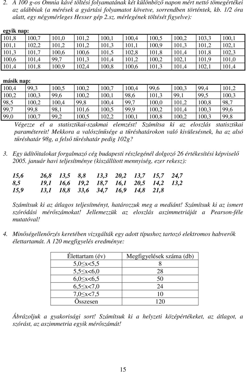 mérlegének töltését figyelve): egyik nap: 101,8 100,7 101,0 101,2 100,1 100,4 100,5 100,2 103,3 100,1 101,1 102,2 101,2 101,2 101,3 101,1 100,9 101,3 101,2 102,1 101,3 101,7 100,6 100,6 101,5 102,8