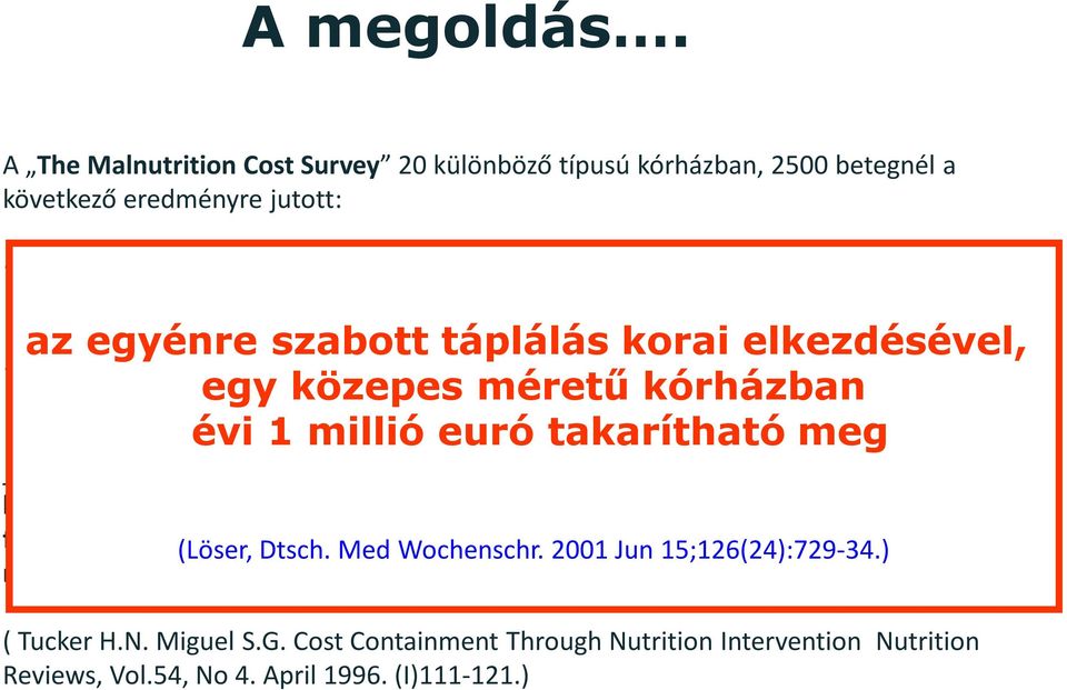 2,1 nappal rövidült a tartózkodási idő (13,3 15,4 nap) az egyénre szabott táplálás korai elkezdésével, egy közepes méretű kórházban évi 1 millió euró takarítható meg minden 2 nappal korábban