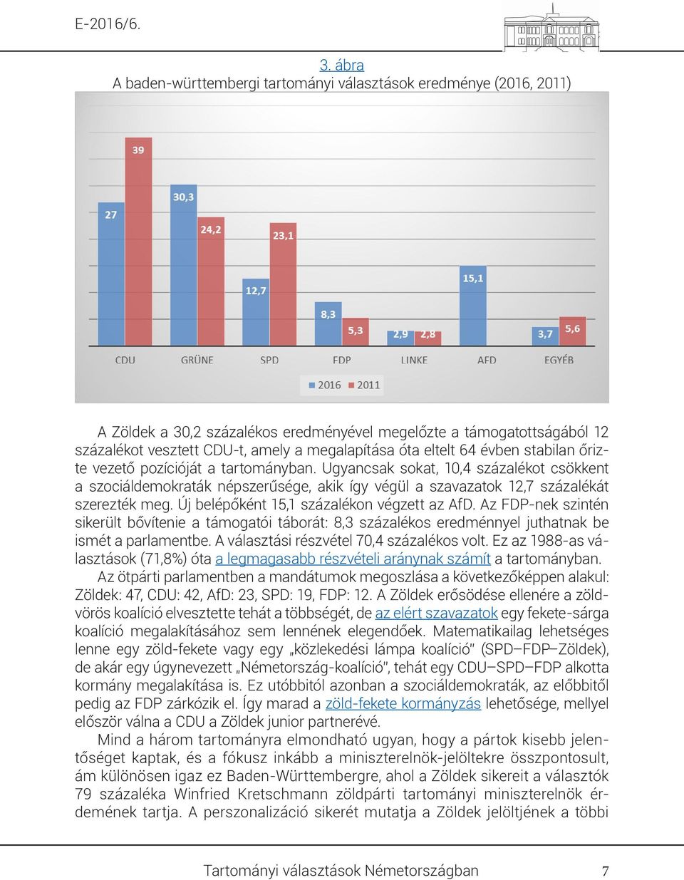 eltelt 64 évben stabilan őrizte vezető pozícióját a tartományban. Ugyancsak sokat, 10,4 százalékot csökkent a szociáldemokraták népszerűsége, akik így végül a szavazatok 12,7 százalékát szerezték meg.