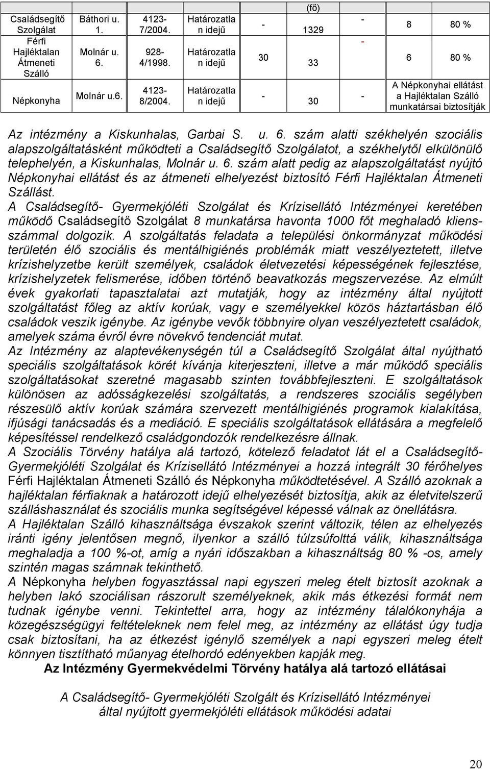 Garbai S. u. 6. szám alatti székhelyén szociális alapszolgáltatásként működteti a Családsegítő Szolgálatot, a székhelytől elkülönülő telephelyén, a Kiskunhalas, Molnár u. 6. szám alatt pedig az alapszolgáltatást nyújtó Népkonyhai ellátást és az átmeneti elhelyezést biztosító Férfi Hajléktalan Átmeneti Szállást.