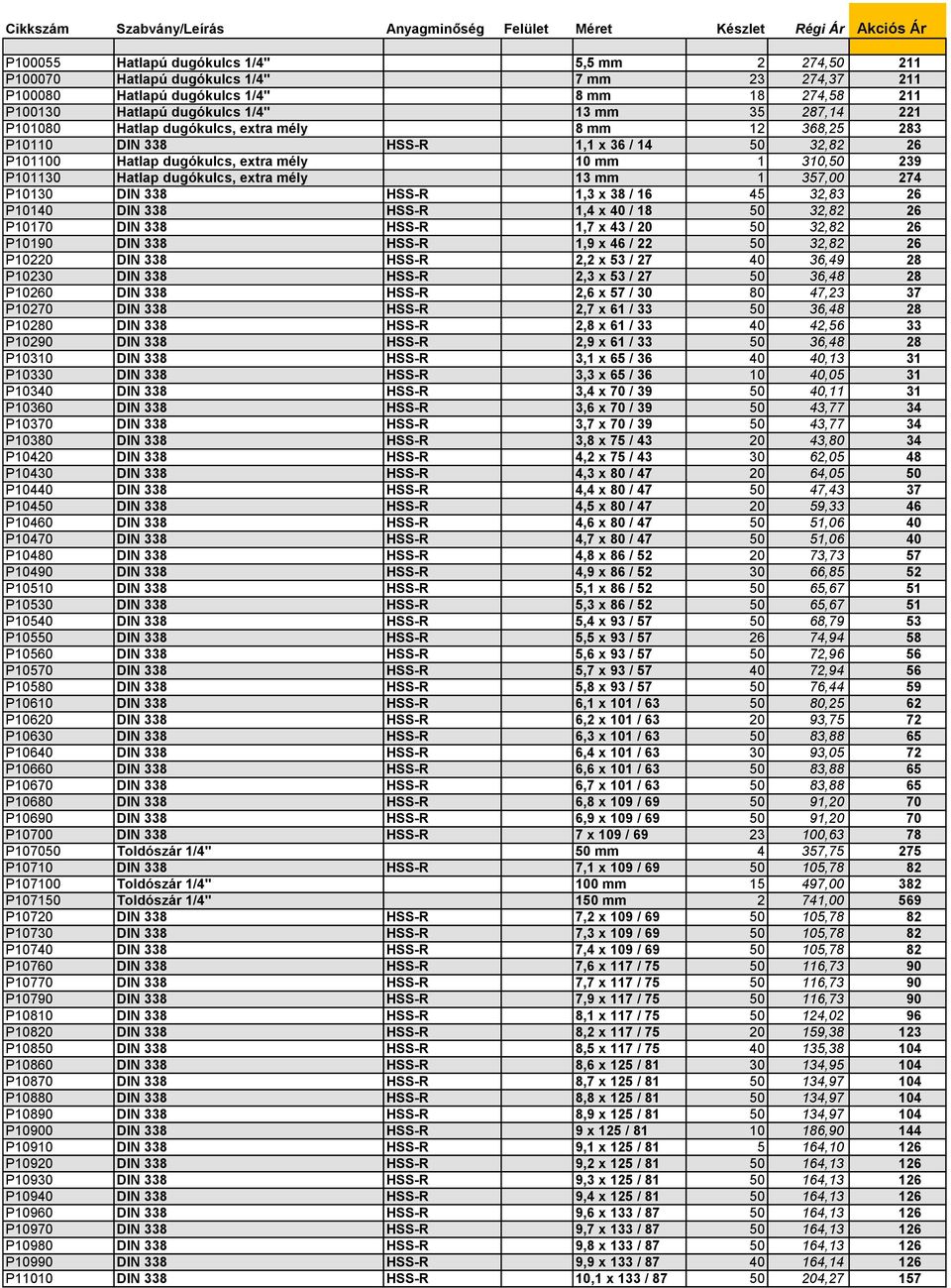 Hatlap dugókulcs, extra mély 10 mm 1 310,50 239 P101130 Hatlap dugókulcs, extra mély 13 mm 1 357,00 274 P10130 DIN 338 HSS-R 1,3 x 38 / 16 45 32,83 26 P10140 DIN 338 HSS-R 1,4 x 40 / 18 50 32,82 26