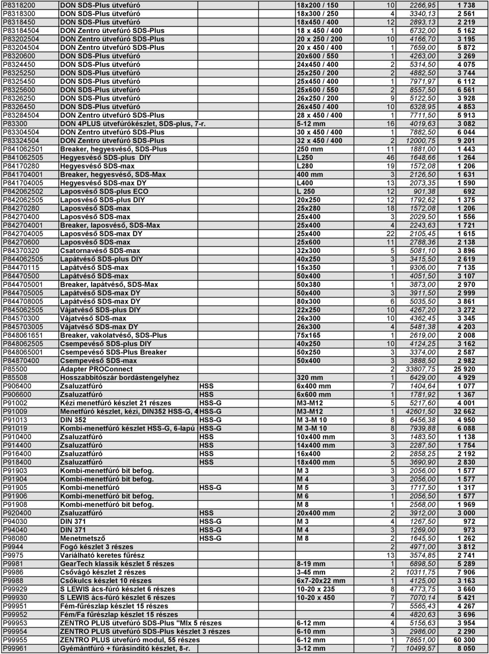 P8320600 DON SDS-Plus ütvefúró 20x600 / 550 1 4263,00 3 269 P8324450 DON SDS-Plus ütvefúró 24x450 / 400 2 5314,50 4 075 P8325250 DON SDS-Plus ütvefúró 25x250 / 200 2 4882,50 3 744 P8325450 DON