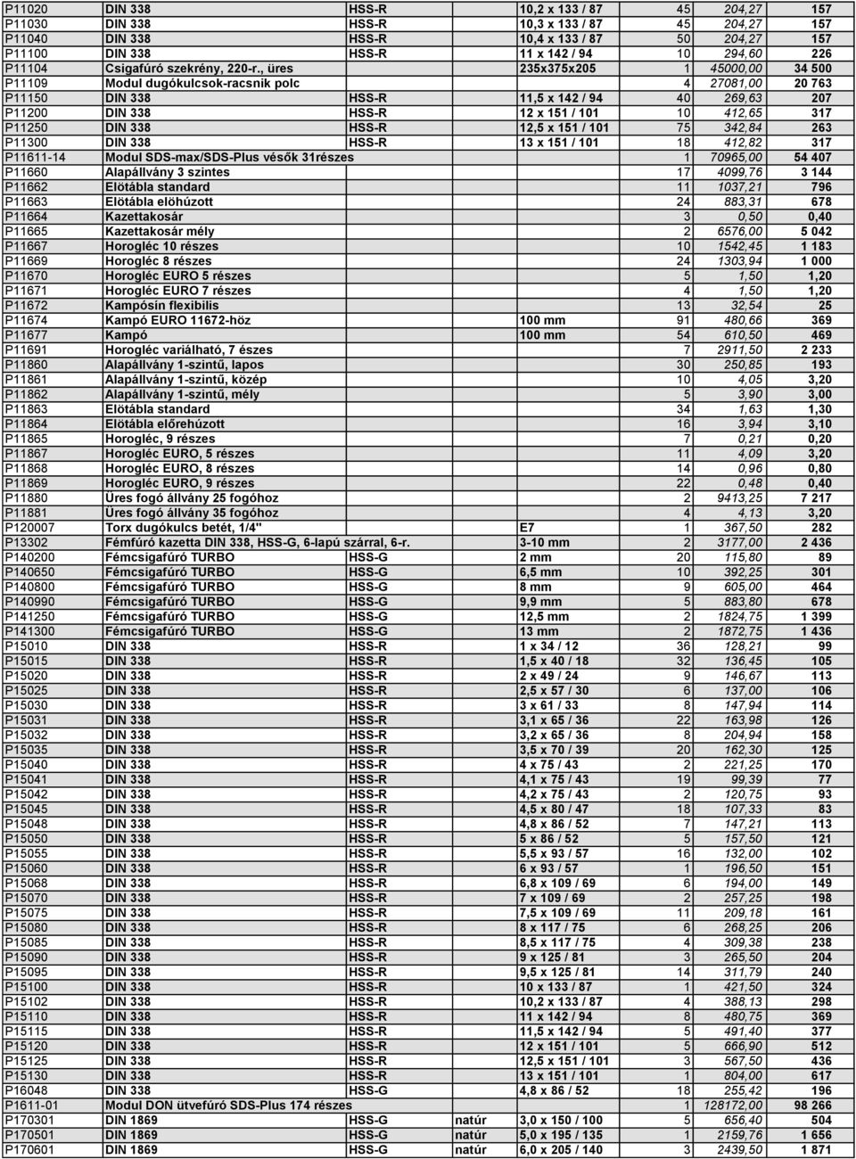 , üres 235x375x205 1 45000,00 34 500 P11109 Modul dugókulcsok-racsnik polc 4 27081,00 20 763 P11150 DIN 338 HSS-R 11,5 x 142 / 94 40 269,63 207 P11200 DIN 338 HSS-R 12 x 151 / 101 10 412,65 317