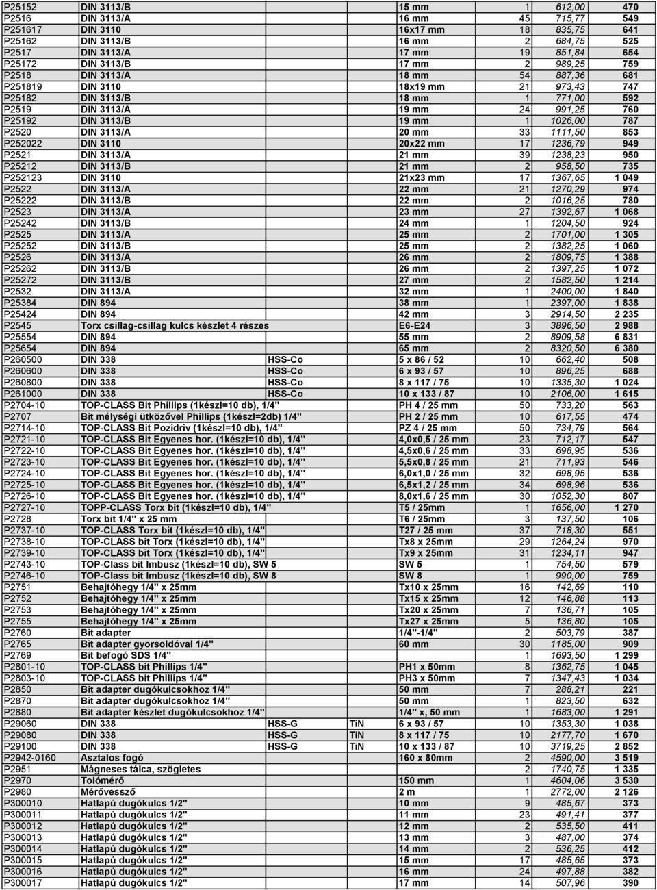 mm 1 1026,00 787 P2520 DIN 3113/A 20 mm 33 1111,50 853 P252022 DIN 3110 20x22 mm 17 1236,79 949 P2521 DIN 3113/A 21 mm 39 1238,23 950 P25212 DIN 3113/B 21 mm 2 958,50 735 P252123 DIN 3110 21x23 mm 17