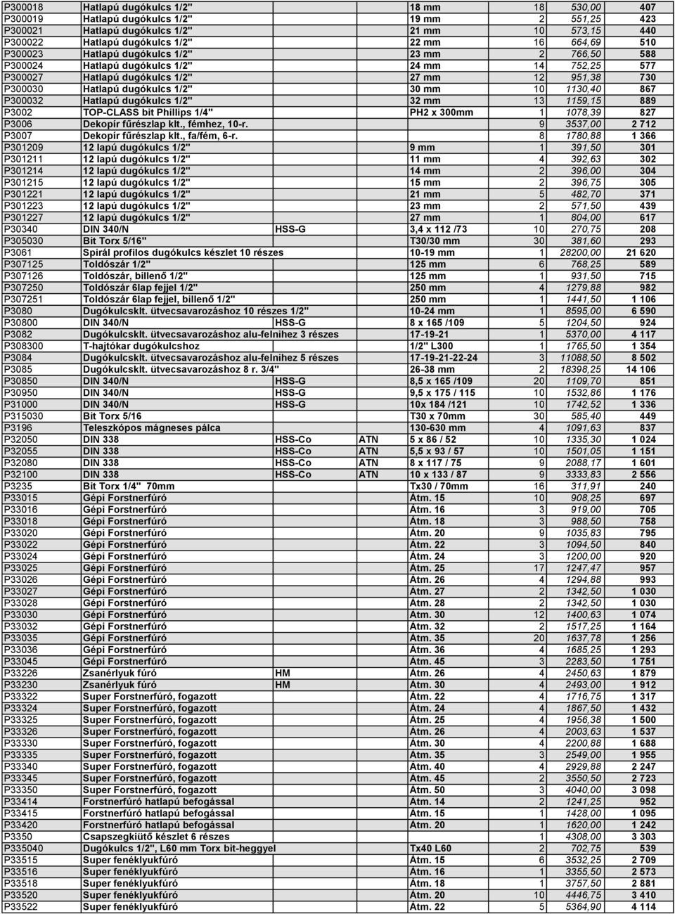 1130,40 867 P300032 Hatlapú dugókulcs 1/2" 32 mm 13 1159,15 889 P3002 TOP-CLASS bit Phillips 1/4" PH2 x 300mm 1 1078,39 827 P3006 Dekopír fűrészlap klt., fémhez, 10-r.