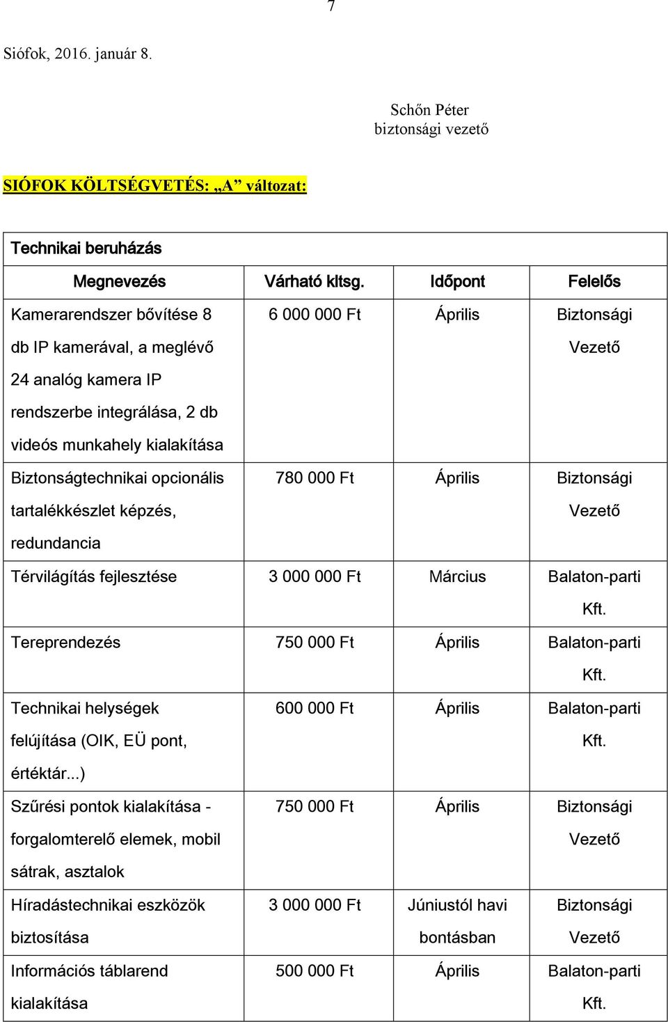 opcionális tartalékkészlet képzés, 780 000 Ft Április Biztonsági redundancia Térvilágítás fejlesztése 3 000 000 Ft Március Balaton-parti Tereprendezés 750 000 Ft Április Balaton-parti Technikai