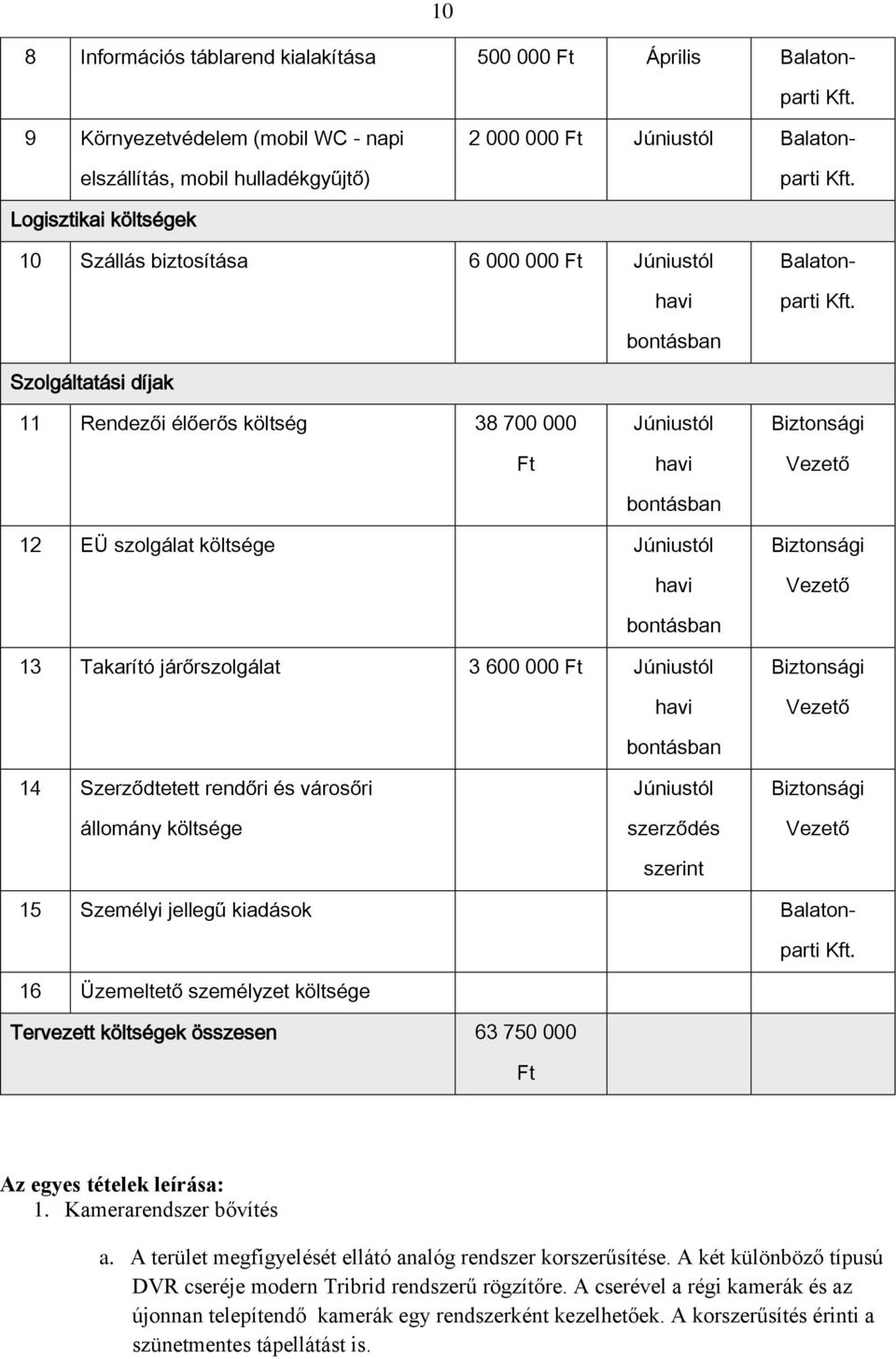 Júniustól havi Biztonsági bontásban 13 Takarító járőrszolgálat 3 600 000 Ft Júniustól havi Biztonsági 14 Szerződtetett rendőri és városőri állomány költsége bontásban Júniustól szerződés szerint