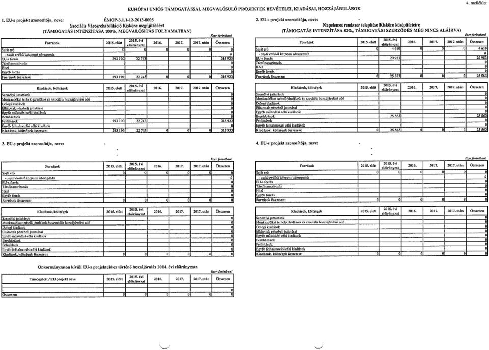 EU-s projekt azonosítójll, neve: - Na~Iemes rendszer telepitése Kisköre középüloteire (TÁMGATÁS INTENZÍTÁSA 82%, TÁMGATÁSI SZERZŐDÉS MÉG NINCS ALÁÍRVA) Ezer forésnbanj Források 2015. előtt 2015.