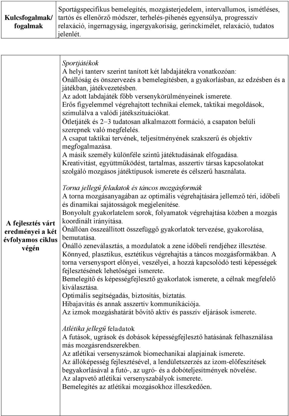 A fejlesztés várt eredményei a két évfolyamos ciklus végén Sportjátékok A helyi tanterv szerint tanított két labdajátékra vonatkozóan: Önállóság és önszervezés a bemelegítésben, a gyakorlásban, az