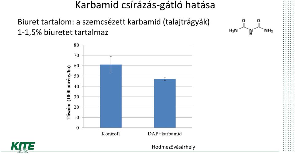 karbamid (talajtrágyák) 1-1,5%