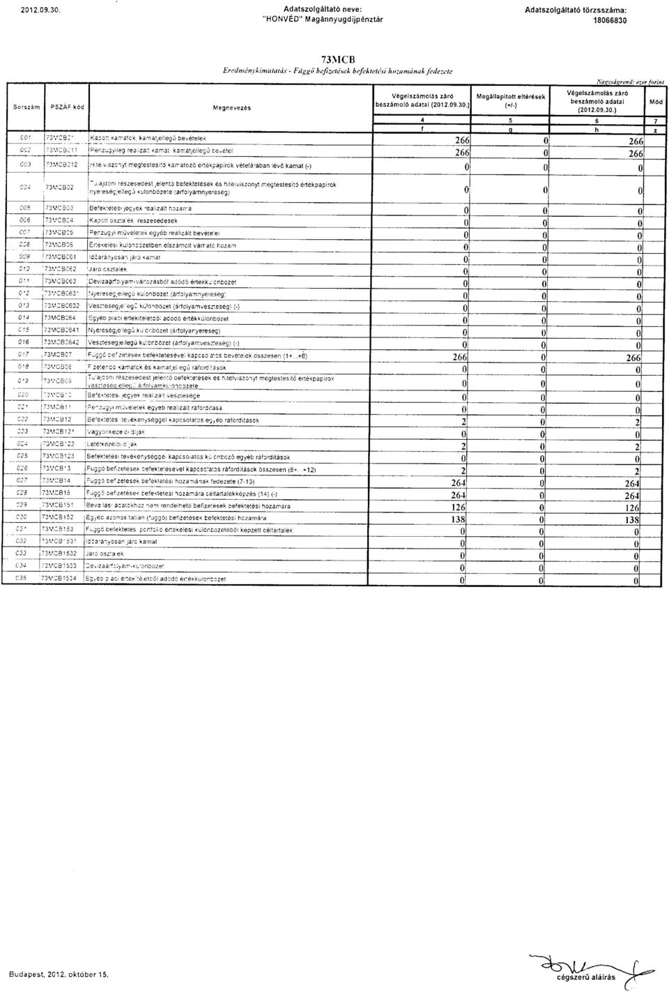 V6gelszamlAs ze16 beszaml6 adatai (1 Kaptt kamalck kamattel eg0 bevatetek Perz-j,.eg rea.za.l (amal k3ta!