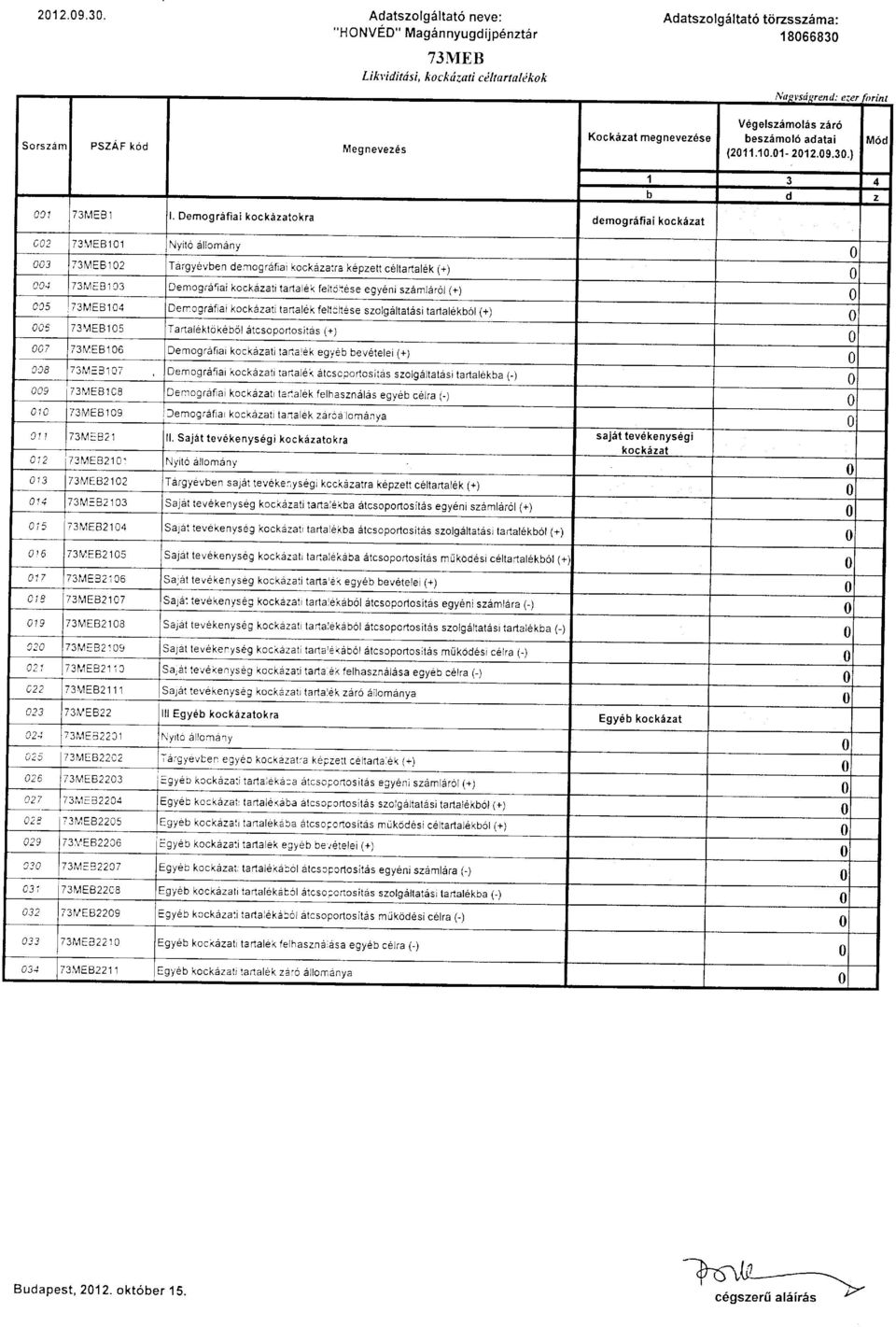 beszim16 adatai M6d (201,10.01-2012.09.30,) 401 73MEB 1 l.