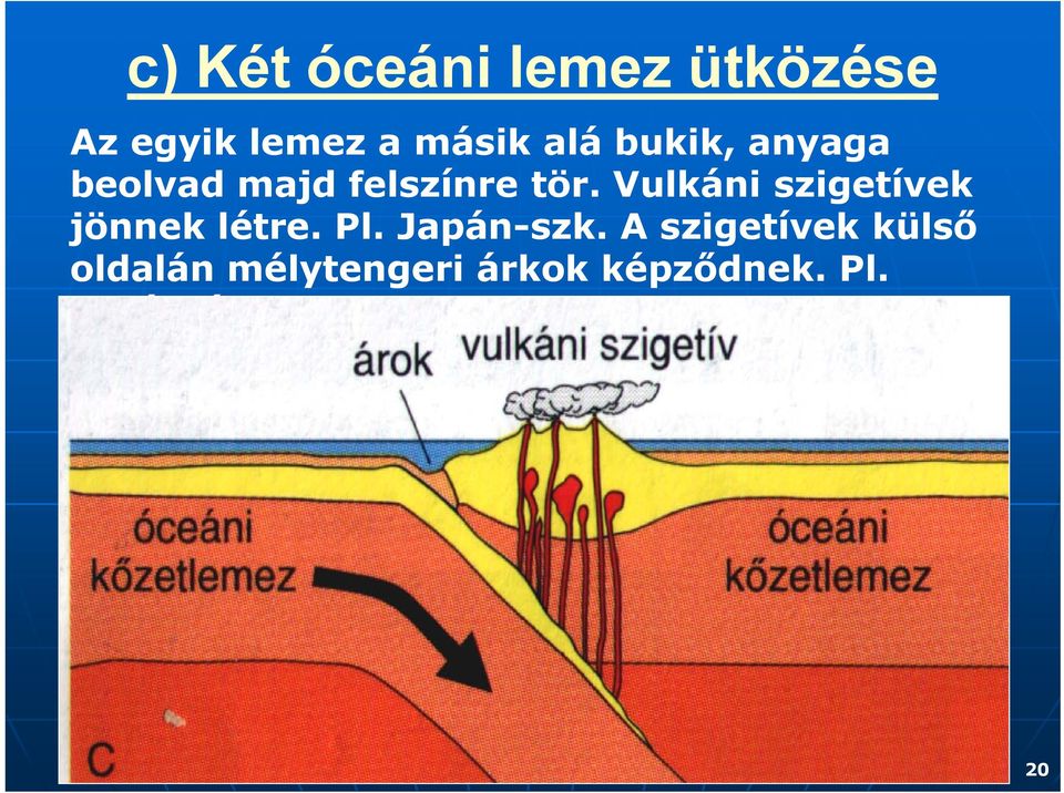 Vulkáni szigetívek jönnek létre. Pl. Japán-szk.