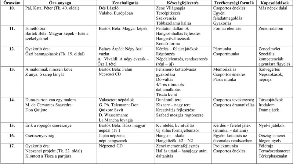 Vivaldi: A négy évszak Ősz I. tétel Bartók Béla: Falun Választott népdalok G. Ph. Telemann: Don Quixote Szvit D. Wassermann: La Mancha lovagja 15.
