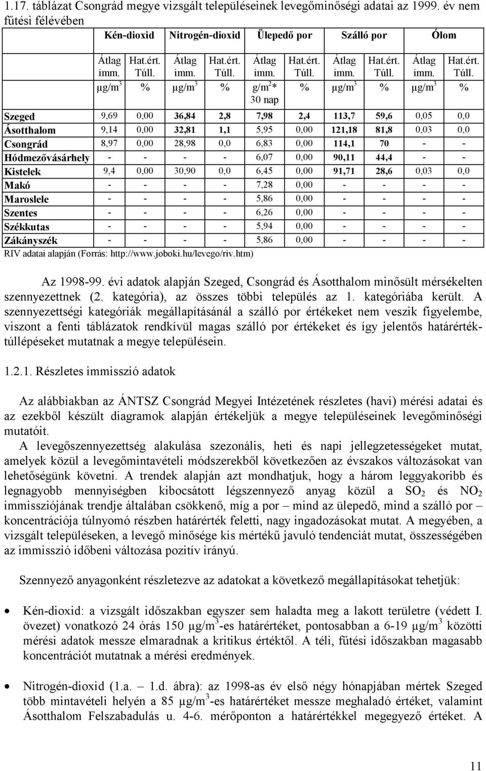 imm. µg/m 3 % µg/m 3 % g/m 2 * 30 nap Hat.ért. Átlag Hat.ért. Átlag Hat.ért.  imm. Túll.