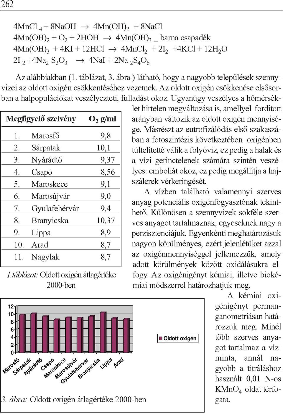 Nagylak 8,7 1.táblázat: Oldott oxigén átlagértéke 2000-ben 12 10 8 6 4 2 0 Marosfõ Sárpatak Nyárádtõ Csapó Maroskece Marosújvár Gyulafehérvár Branyicska Lippa Arad 3.