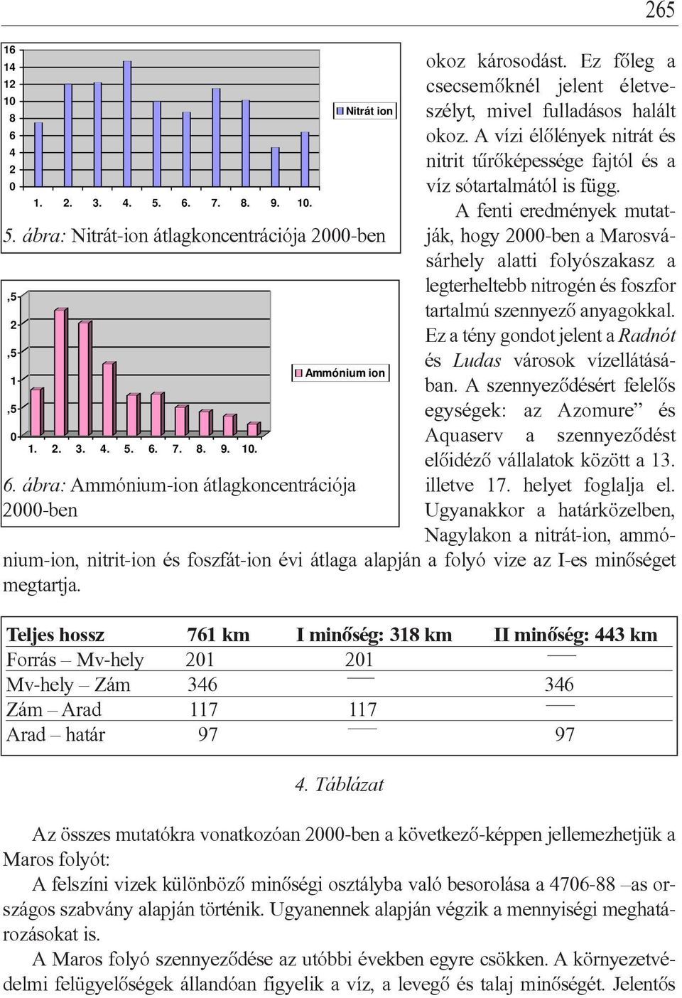 A vízi élôlények nitrát és nitrit tûrôképessége fajtól és a víz sótartalmától is függ.