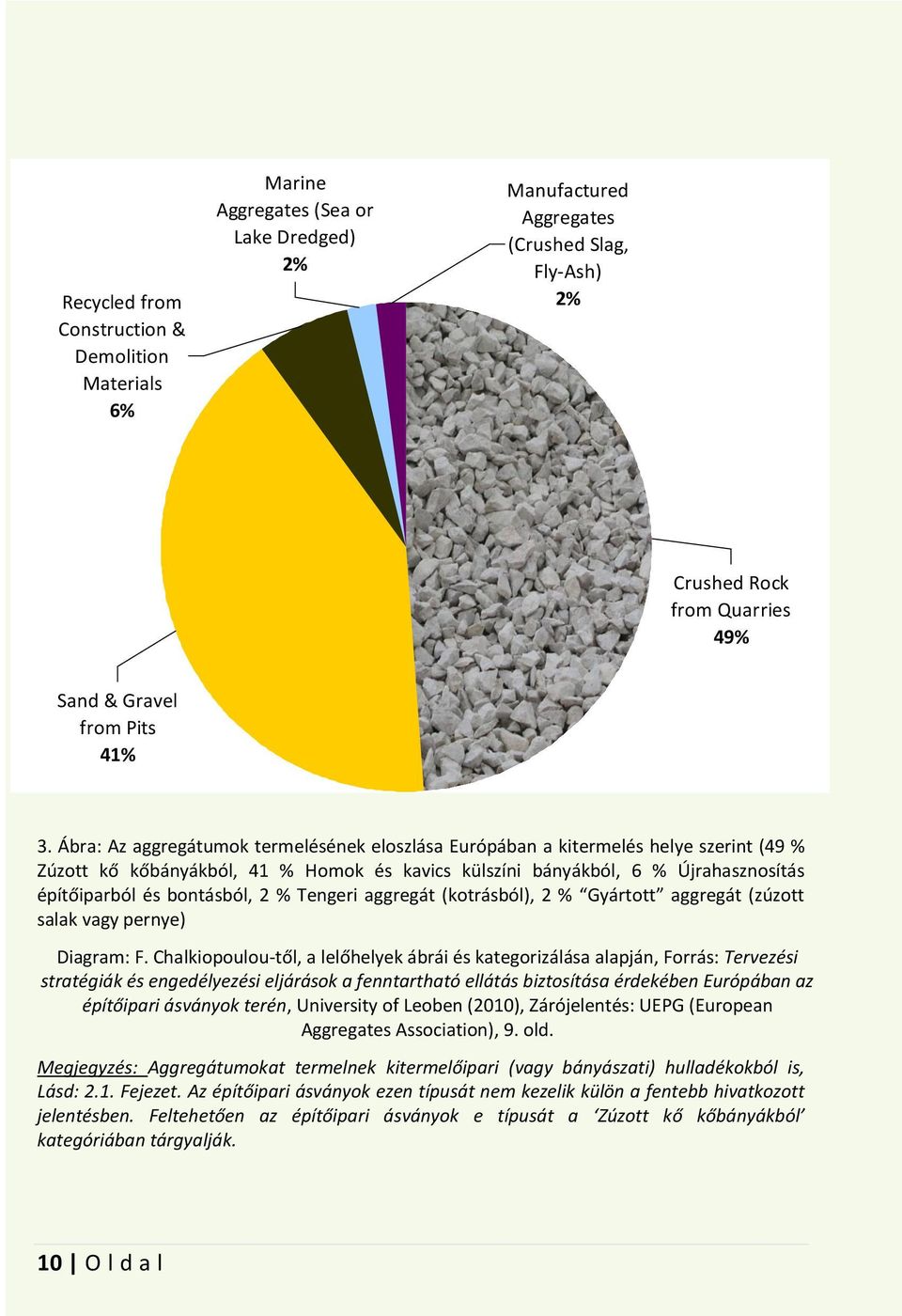 Ábra: Az aggregátumok termelésének eloszlása Európában a kitermelés helye szerint (49 % Zúzott kő kőbányákból, 41 % Homok és kavics külszíni bányákból, 6 % Újrahasznosítás építőiparból és bontásból,